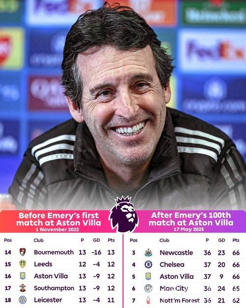 执教生涯第100场欧联杯,埃梅里四度夺冠再创辉煌 执教生涯第100场欧联杯,埃梅里四度夺冠再创辉煌