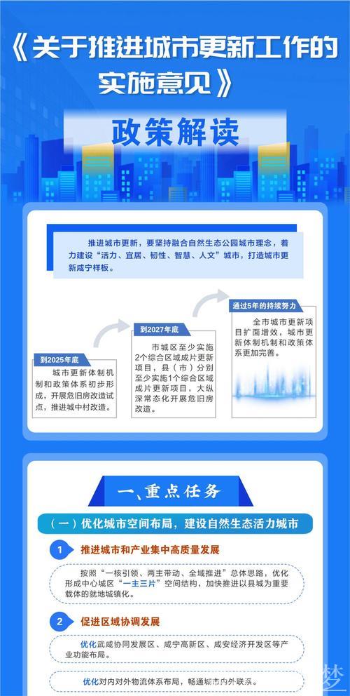 多部门协同发力 城市更新按下“加速键” 多部门协同发力 城市更新按下“加速键”
