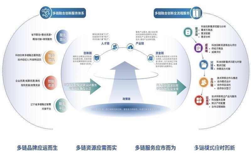促进科技与产业深度融合 打造创新链产业链协同发展 促进科技与产业深度融合 打造创新链产业链协同发展