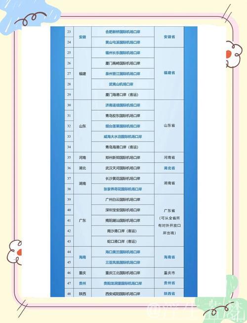 2024年我国免签入境外国人人次翻番
